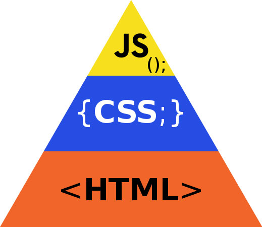 Пирамида html, css и js